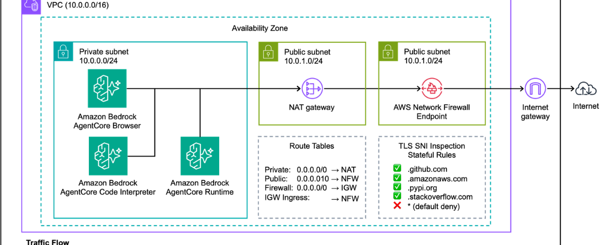 Amazon Limits AI Agents’ Web Access