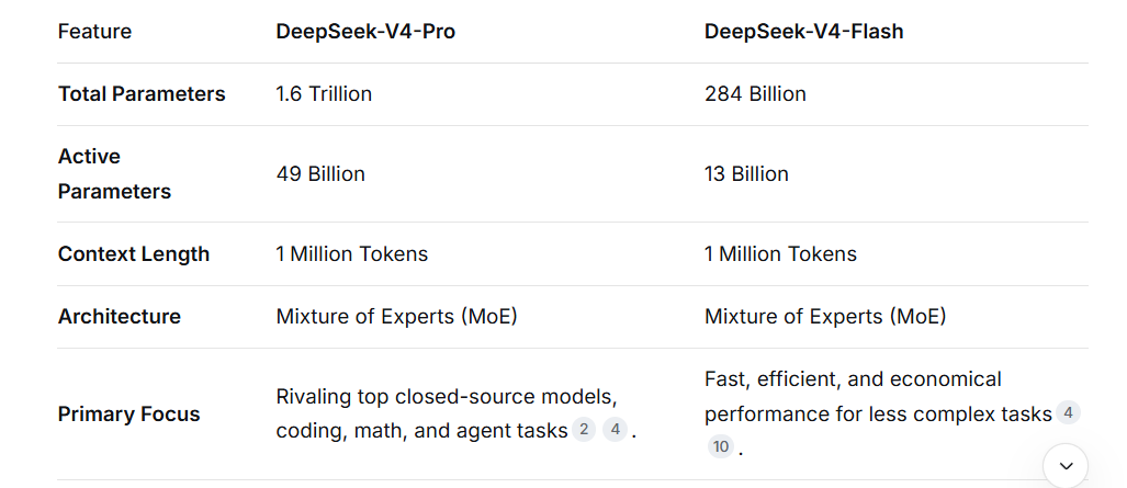 DeepSeek V4