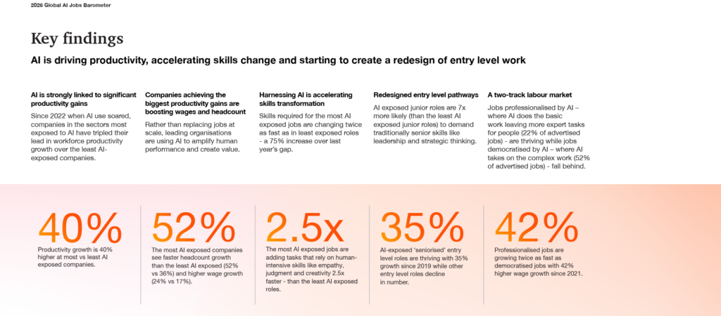 Image Credit: PwC Job Survey 2026