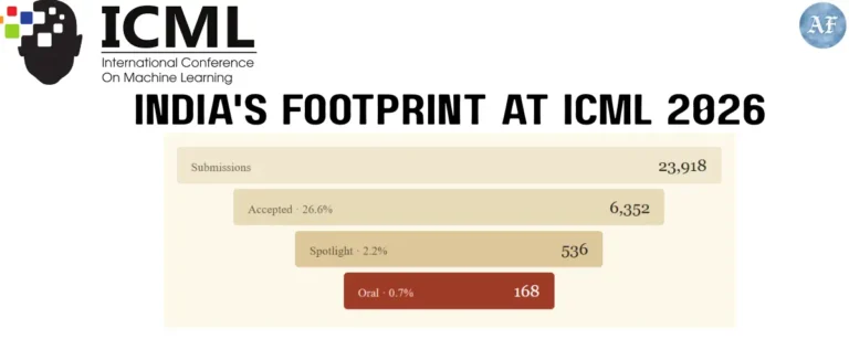 Chart showing 40 Indian-educated researchers among 536 top-tier papers at ICML 2026 machine learning conference in Seoul