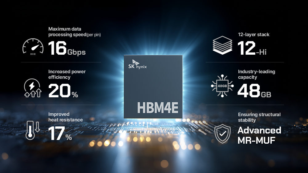 SK hynix