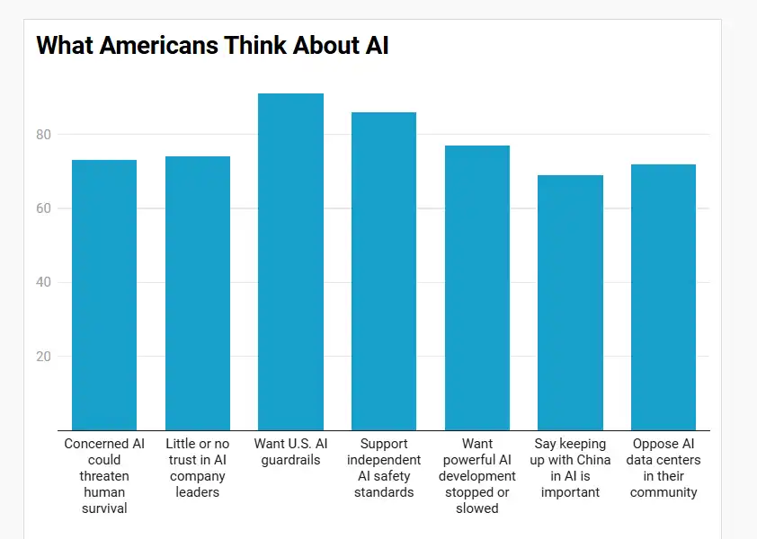 tabular representation of a survey report from Quinnipiac University.